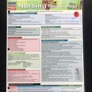 Nursing Pharmacology Study Booklet